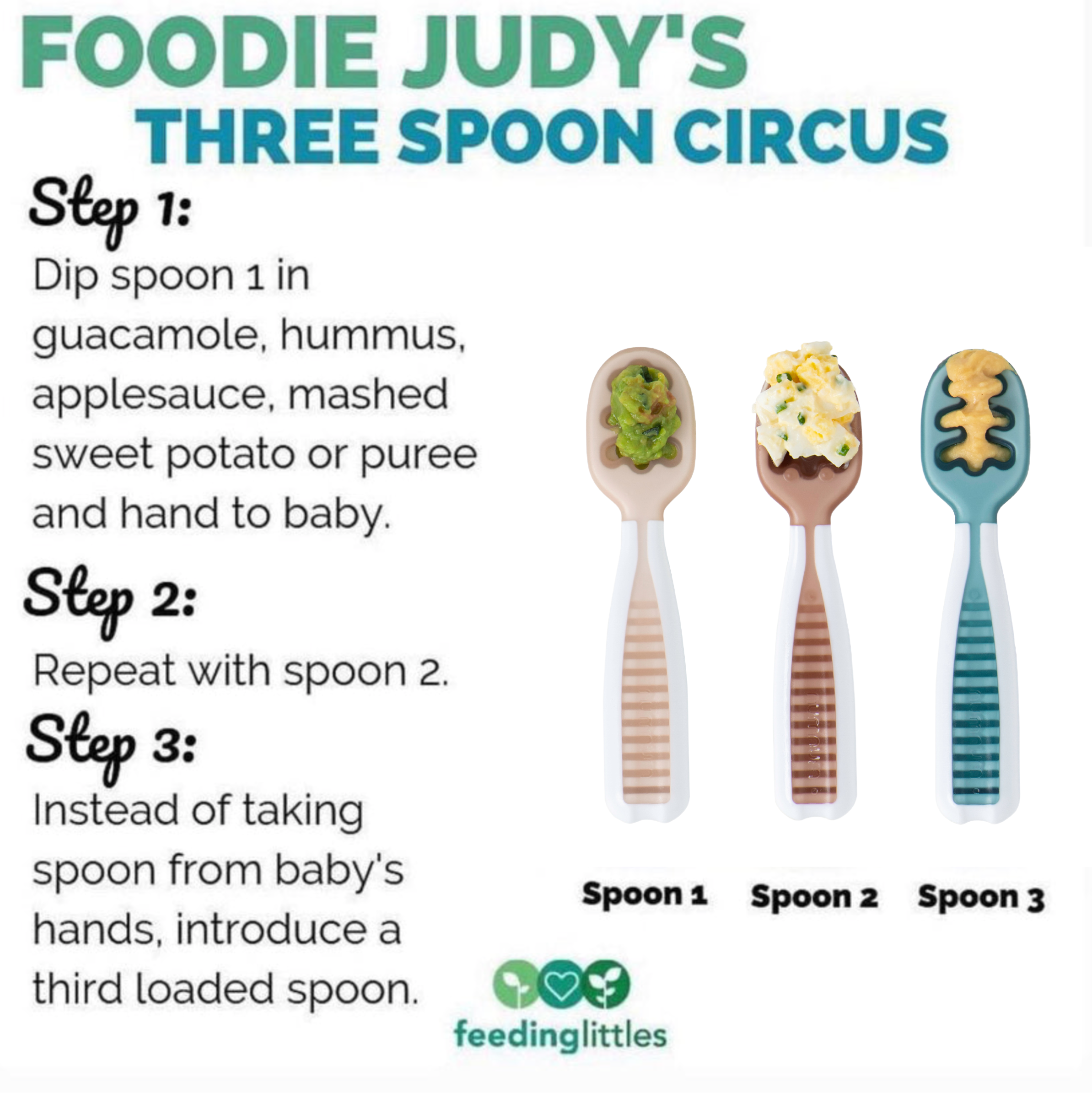 NumNum Pre-Spoon GOOtensils  Baby Spoon Set (Stage One + Stage